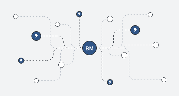A mind map centered on the bm mark