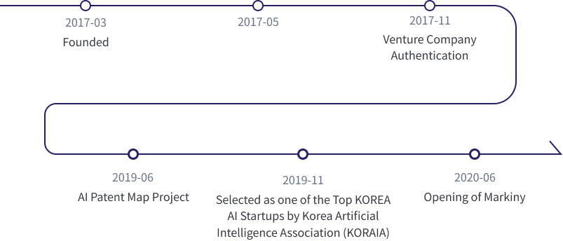 Sejinmind Timeline